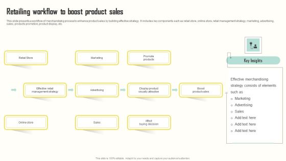 Retailing Workflow To Boost Product Sales Download PDF Retailing Workflow To Boost Product Sales Download PDF