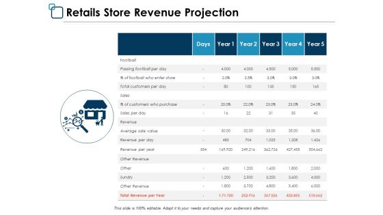Retails Store Revenue Projection Ppt PowerPoint Presentation Infographics Objects Retails Store Revenue Projection Ppt PowerPoint Presentation Infographics Objects