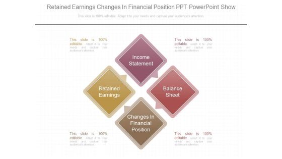 Retained Earnings Changes In Financial Position Ppt Powerpoint Show Retained Earnings Changes In Financial Position Ppt Powerpoint Show