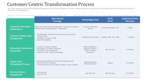 Retaining Clients Improving Information Technology Facilities Customer Centric Transformation Process Professional PDF Retaining Clients Improving Information Technology Facilities Customer Centric Transformation Process Professional PDF