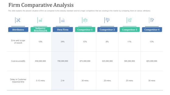 Retaining Clients Improving Information Technology Facilities Firm Comparative Analysis Summary PDF Retaining Clients Improving Information Technology Facilities Firm Comparative Analysis Summary PDF