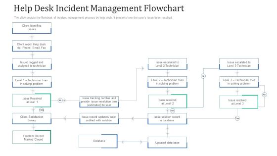 Retaining Clients Improving Information Technology Facilities Help Desk Incident Management Flowchart Brochure PDF Retaining Clients Improving Information Technology Facilities Help Desk Incident Management Flowchart Brochure PDF