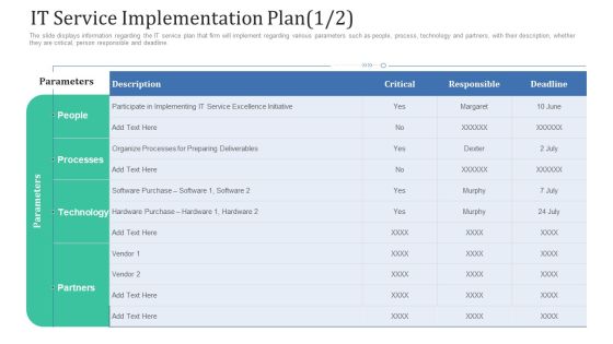 Retaining Clients Improving Information Technology Facilities IT Service Implementation Plan Sample PDF Retaining Clients Improving Information Technology Facilities IT Service Implementation Plan Sample PDF