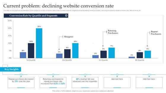 Retargeting Strategies To Improve Sales Current Problem Declining Website Conversion Rate Infographics PDF Retargeting Strategies To Improve Sales Current Problem Declining Website Conversion Rate Infographics PDF