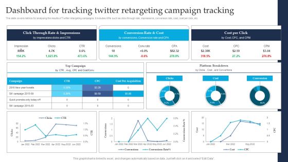 Retargeting Strategies To Improve Sales Dashboard For Tracking Twitter Retargeting Campaign Ideas PDF Retargeting Strategies To Improve Sales Dashboard For Tracking Twitter Retargeting Campaign Ideas PDF