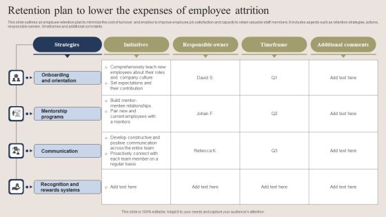 Retention Plan To Lower The Expenses Of Employee Attrition Download PDF Retention Plan To Lower The Expenses Of Employee Attrition Download PDF