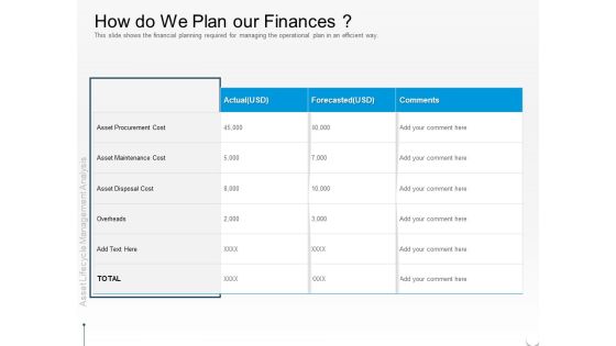Rethink Approach Asset Lifecycle Management How Do We Plan Our Finances Portrait PDF Rethink Approach Asset Lifecycle Management How Do We Plan Our Finances Portrait PDF