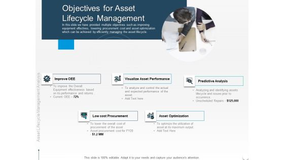 Rethink Approach Asset Lifecycle Management Objectives For Asset Lifecycle Management Themes PDF