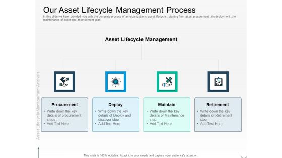 Rethink Approach Asset Lifecycle Management Our Asset Lifecycle Management Process Designs PDF Rethink Approach Asset Lifecycle Management Our Asset Lifecycle Management Process Designs PDF