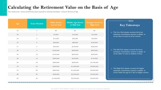 Retirement Income Analysis Calculating The Retirement Value On The Basis Of Age Brochure PDF