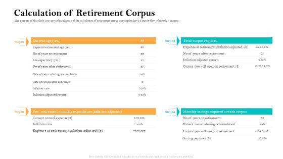 Retirement Income Analysis Calculation Of Retirement Corpus Demonstration PDF