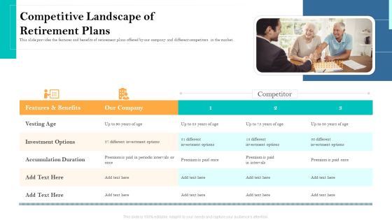 Retirement Income Analysis Competitive Landscape Of Retirement Plans Ppt Professional Model PDF Retirement Income Analysis Competitive Landscape Of Retirement Plans Ppt Professional Model PDF