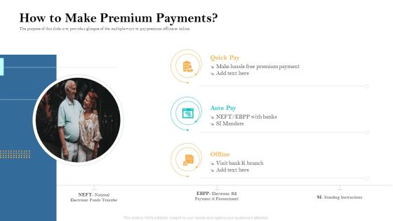 Retirement Income Analysis How To Make Premium Payments Ppt Show Graphics PDF