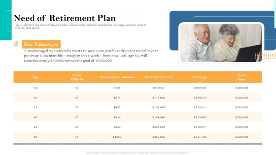 Retirement Income Analysis Need Of Retirement Plan Ppt Infographic Template Structure PDF