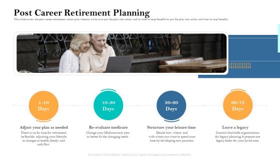 Retirement Income Analysis Post Career Retirement Planning Ppt Portfolio Graphics Pictures PDF
