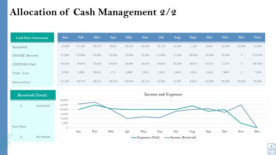 Retirement Insurance Benefit Plan Allocation Of Cash Management Received Ppt Outline Example PDF Retirement Insurance Benefit Plan Allocation Of Cash Management Received Ppt Outline Example PDF