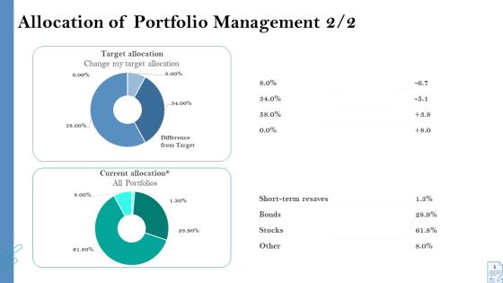 Retirement Insurance Benefit Plan Allocation Of Portfolio Management Target Ppt Summary Ideas PDF