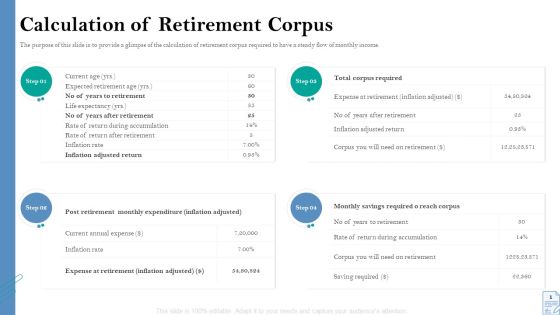 Retirement Insurance Benefit Plan Calculation Of Retirement Corpus Portrait PDF