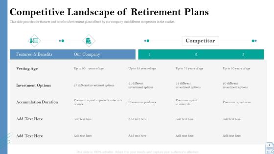 Retirement Insurance Benefit Plan Competitive Landscape Of Retirement Plans Ppt Gallery Graphics Template PDF