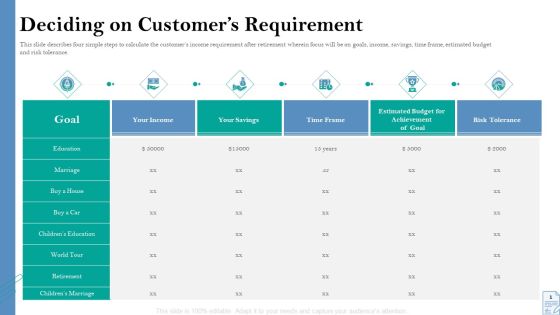 Retirement Insurance Benefit Plan Deciding On Customers Requirement Download PDF Retirement Insurance Benefit Plan Deciding On Customers Requirement Download PDF