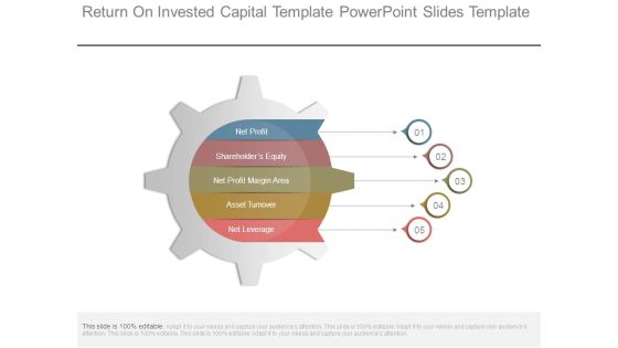 Return On Invested Capital Template Powerpoint Slides Template
