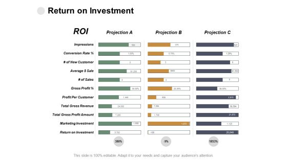 Return On Investment Impressions Ppt PowerPoint Presentation Infographics Background Return On Investment Impressions Ppt PowerPoint Presentation Infographics Background