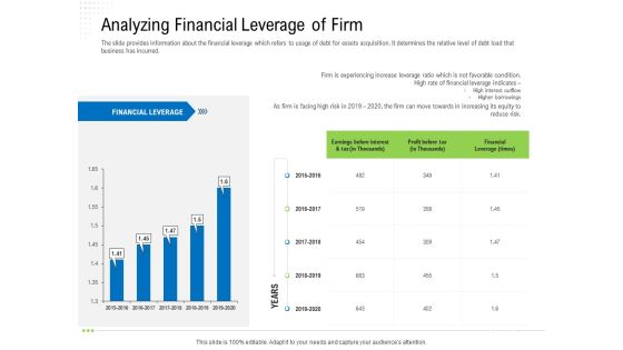 Revaluate Capital Structure Resolution Analyzing Financial Leverage Of Firm Structure PDF Revaluate Capital Structure Resolution Analyzing Financial Leverage Of Firm Structure PDF