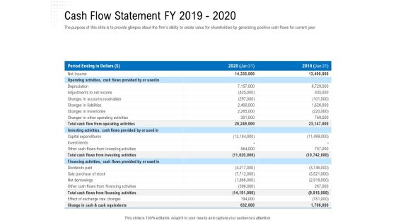 Revaluate Capital Structure Resolution Cash Flow Statement FY 2019 2020 Inspiration PDF Revaluate Capital Structure Resolution Cash Flow Statement FY 2019 2020 Inspiration PDF