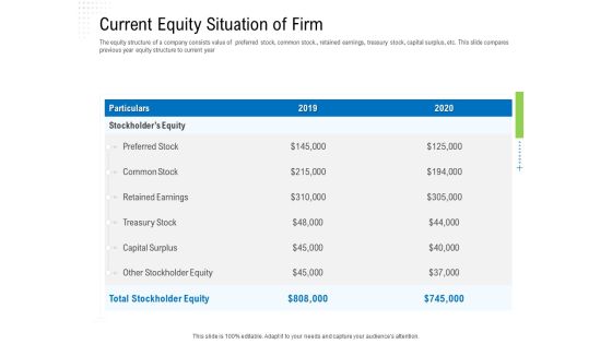 Revaluate Capital Structure Resolution Current Equity Situation Of Firm Elements PDF Revaluate Capital Structure Resolution Current Equity Situation Of Firm Elements PDF