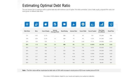 Revaluate Capital Structure Resolution Estimating Optimal Debt Ratio Inspiration PDF