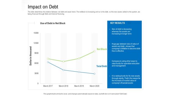 Revaluate Capital Structure Resolution Impact On Debt Clipart PDF Revaluate Capital Structure Resolution Impact On Debt Clipart PDF
