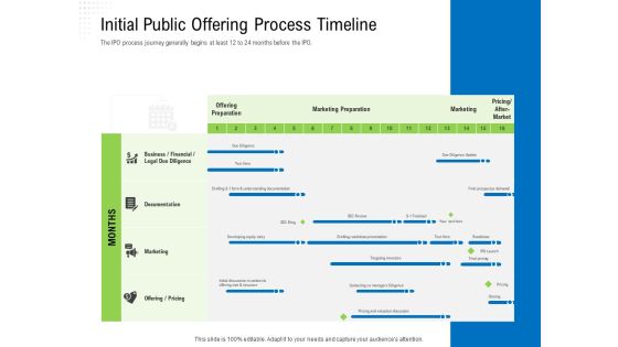 Revaluate Capital Structure Resolution Initial Public Offering Process Timeline Designs PDF Revaluate Capital Structure Resolution Initial Public Offering Process Timeline Designs PDF