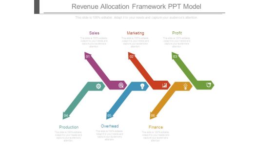 Revenue Allocation Framework Ppt Model