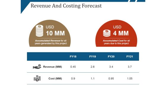 Revenue And Costing Forecast Ppt PowerPoint Presentation Gallery Slides Revenue And Costing Forecast Ppt PowerPoint Presentation Gallery Slides