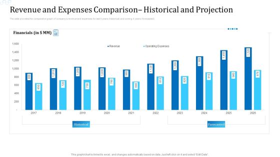 Revenue And Expenses Comparison Historical And Projection Designs PDF Revenue And Expenses Comparison Historical And Projection Designs PDF