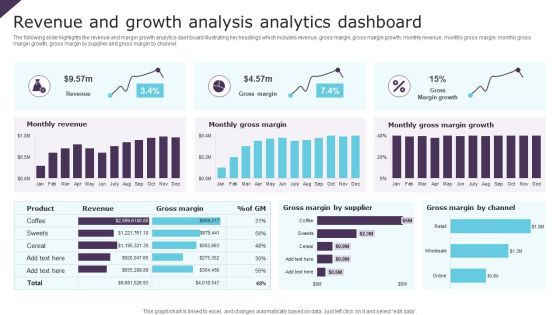 Revenue And Growth Analysis Analytics Dashboard Ppt Infographic Template Brochure PDF Revenue And Growth Analysis Analytics Dashboard Ppt Infographic Template Brochure PDF