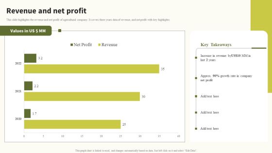 Revenue And Net Profit Global Food Products Company Profile Information PDF