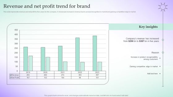 Revenue And Net Profit Trend For Brand Adopting Culture Branding Strategy Portrait PDF Revenue And Net Profit Trend For Brand Adopting Culture Branding Strategy Portrait PDF