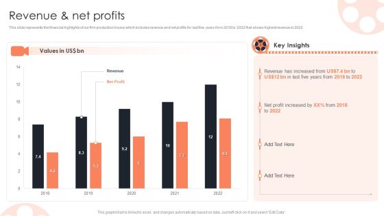 Revenue And Net Profits Film Media Company Profile Ppt PowerPoint Presentation Model Summary PDF Revenue And Net Profits Film Media Company Profile Ppt PowerPoint Presentation Model Summary PDF