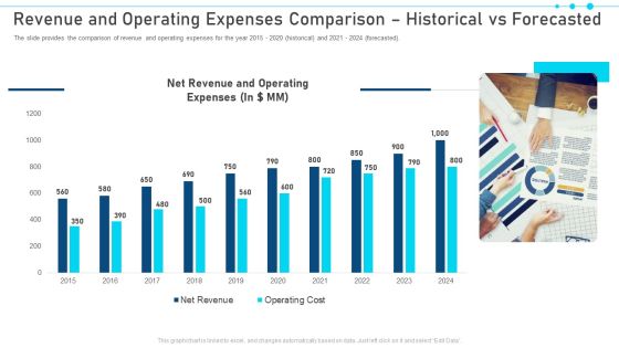 Revenue And Operating Expenses Comparison Historical Vs Forecasted Pictures PDF Revenue And Operating Expenses Comparison Historical Vs Forecasted Pictures PDF