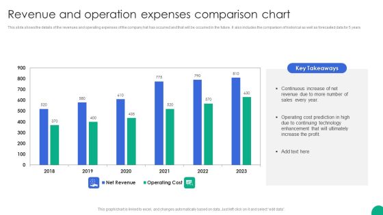 Revenue And Operation Expenses Comparison Chart Slides PDF Revenue And Operation Expenses Comparison Chart Slides PDF