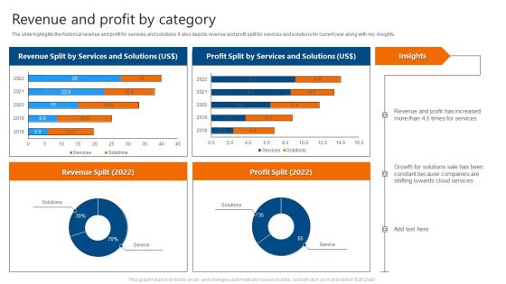 Revenue And Profit By Category IT Software Development Company Profile Graphics PDF Revenue And Profit By Category IT Software Development Company Profile Graphics PDF