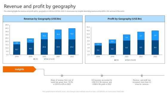 Revenue And Profit By Geography IT Software Development Company Profile Formats PDF Revenue And Profit By Geography IT Software Development Company Profile Formats PDF