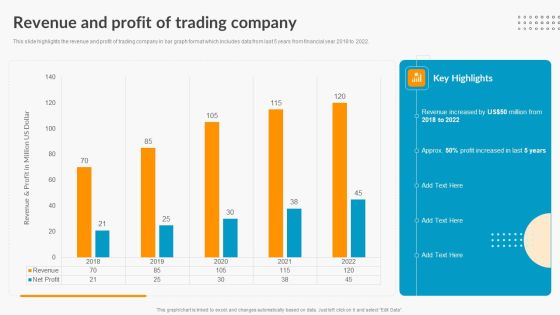 Revenue And Profit Of Trading Company Export Trade Business Profile Ideas PDF Revenue And Profit Of Trading Company Export Trade Business Profile Ideas PDF