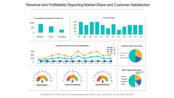 Revenue And Profitability Reporting Market Share And Customer Satisfaction Ppt PowerPoint Presentation Styles Format Ideas Revenue And Profitability Reporting Market Share And Customer Satisfaction Ppt PowerPoint Presentation Styles Format Ideas