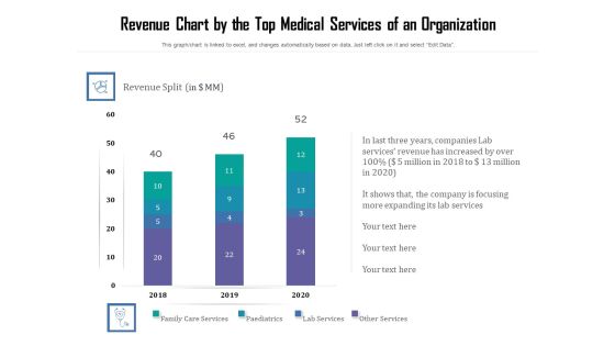 Revenue Chart By The Top Medical Services Of An Organization Ppt PowerPoint Presentation File Slide PDF Revenue Chart By The Top Medical Services Of An Organization Ppt PowerPoint Presentation File Slide PDF
