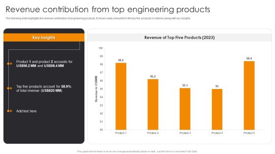 Revenue Contribution From Top Engineering Products Engineering Company Financial Analysis Report Infographics PDF Revenue Contribution From Top Engineering Products Engineering Company Financial Analysis Report Infographics PDF