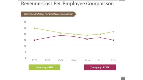 Revenue Cost Per Employee Comparison Ppt PowerPoint Presentation Icon Graphics Tutorials Revenue Cost Per Employee Comparison Ppt PowerPoint Presentation Icon Graphics Tutorials