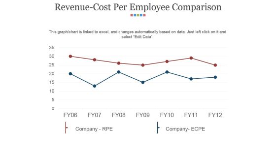Revenue Cost Per Employee Comparison Ppt PowerPoint Presentation Summary Background Image