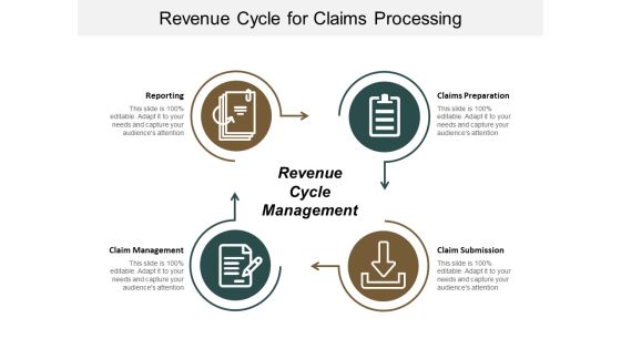 Revenue Cycle For Claims Processing Ppt PowerPoint Presentation Model Guidelines